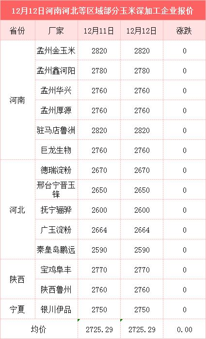 河南玉米价格走势图显示，近期玉米价格波动较大，请问未来几个月河南玉米价格会持续上涨吗？