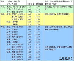 上海今日毛猪价格涨跌情况如何？全国毛猪行情分析显示涨跌趋势？
