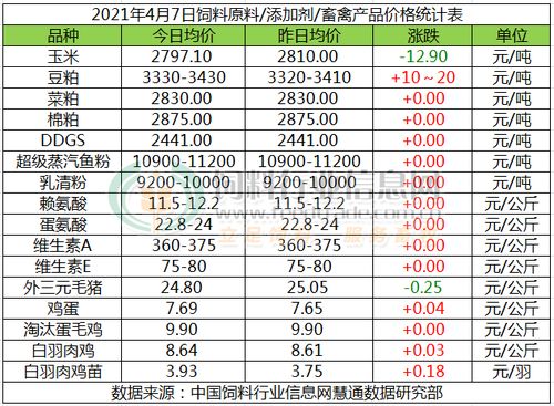 鱼粉饲用价值如何？其核心优势、养殖效益及替代方案对比分析？