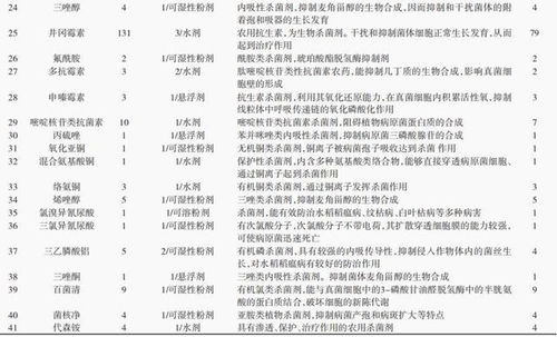 咯菌腈：病害的克星， 揭秘三大黄金配比