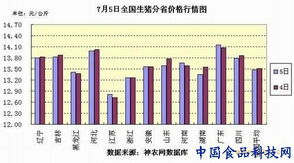 四川7月生猪价格波动大，近期走势如何？业内人士如何看待？