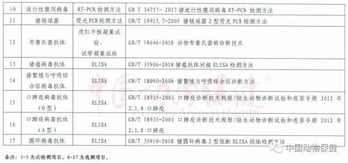 种子的储存与处理