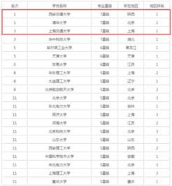 花卉专业大学排名解析