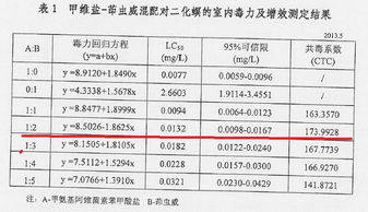 成本降低，收益翻倍
