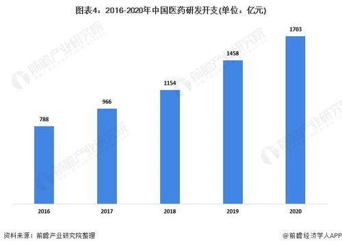 关于高效低毒型农药的价格，你了解多少？