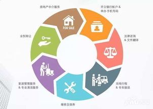 准确判断， 有门道