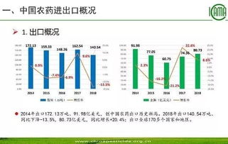 一、2026年除草剂出口总量是多少？