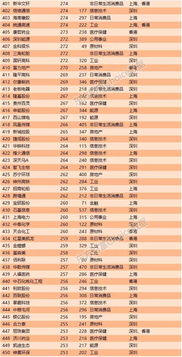 山东六和集团在东北饲料500强企业中排名如何？