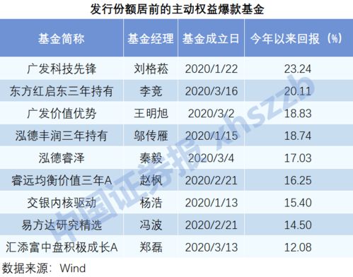 黄金棒赛黄金， 每亩多收三百斤! 中合071棒大穗粗籽粒金黄株高265cm,穗位90cm,20片叶粉轴长筒型,穗长22cm,穗粗5.5cm,穗行数16-18行,行粒数42马齿型,黄色,百粒重40.7g,出籽率87.3%出苗至成熟120天,建议需≥10℃活动积温....抗病黄金粮,种下即王炸! 中合071 大板黄粮 抗性强株高265cm,穗位90cm,20片叶粉轴长筒型,穗长22cm,穗粗5.5cm,穗行数16-18行,行粒数42马齿型,黄色,百粒重40.7g,出籽率87.3%...