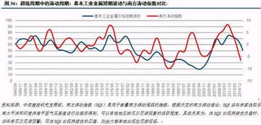 价格波动， 像个调皮的孩子