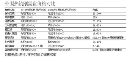 二、为什么这么贵？