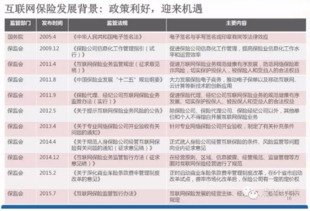 优势二：竞争激烈， 中小型企业寻求突破