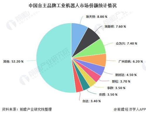五步蛇市场分析：探讨五步蛇产业链现状、问题及发展趋势