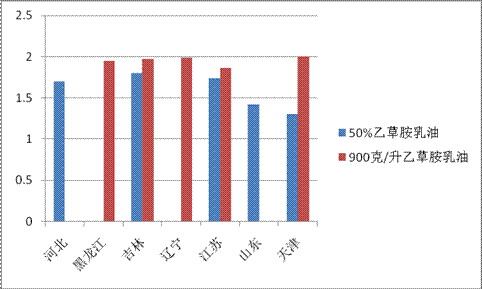 影响价格的因素