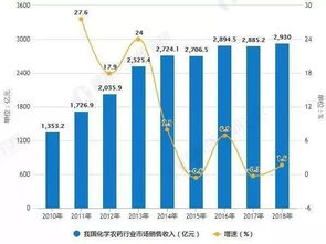 农药残留问题概述