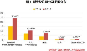 2016年，互联网创业浪潮兴起