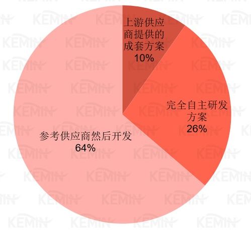 2026饲料禁抗政策实施后我国哪些地区将面临最大的地理挑战？