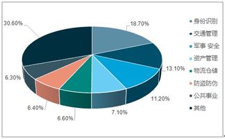 四、 市场拓展策略
