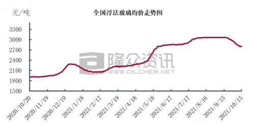 市场行情，涨跌起伏
