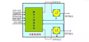 农业养殖防病三元双向模式原理