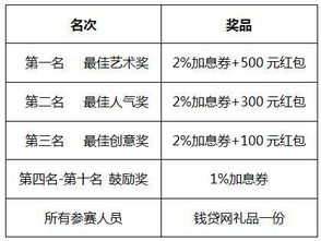 定期抽样， 确保播种质量