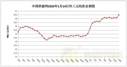今日江西猪价涨跌与全国毛猪涨跌有何差异？行情分析指出哪些因素影响？