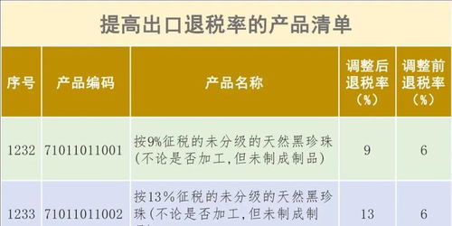 政策调整背后的原因