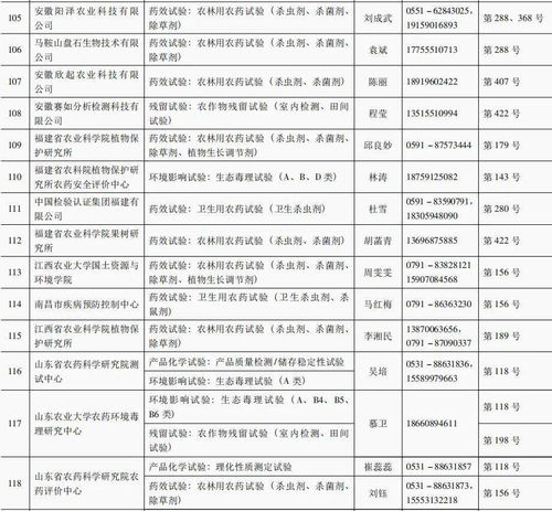 农药级别对照表：如何判断农药级别