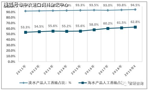2026年全国饲料产量数据分析中，青岛饲料会议有哪些具体数据亮点？