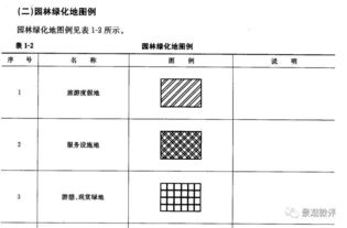 编写园林绿化竣工资料：记录这场绿色革命的点点滴滴