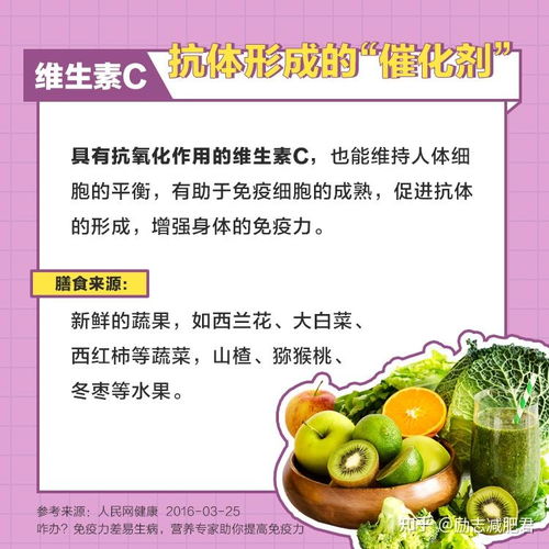 维生素E在提升肉品质研究取得新进展