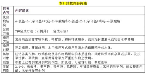 成本降低：亩成本降40%