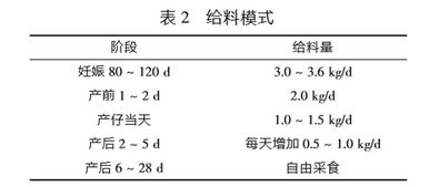 如何根据科学调配育肥猪预混饲料分阶段配方，实现降本增效的最佳方案？
