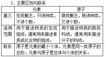 草甘膦分子中的原子数量