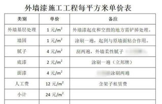 复合肥价格表