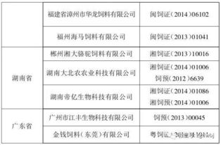 安徽和盛饲料品质口碑如何？未来发展前景怎样？