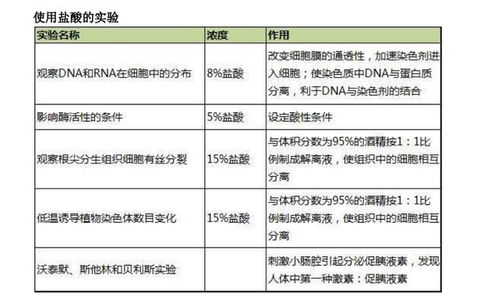 烟酸饲料添加量误区解析，反刍动物与家禽差异大吗？这3招能省300元/吨？