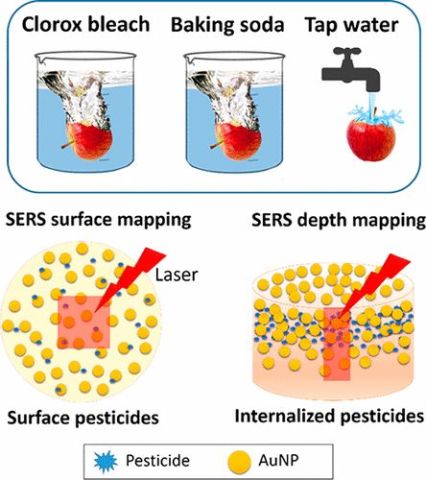 泡盐水也Neng去除农药残留？