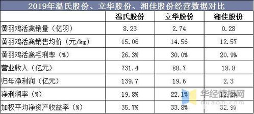 白地瓜上市时间及成熟度判断方法