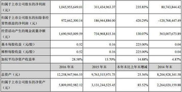 正邦预混料省30%成本，养殖户为何月亏三万？配方全解析靠谱吗？
