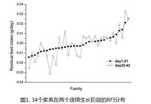 白对虾饲料成本占70%？如何有效降低饲料成本实现养殖降本增效？