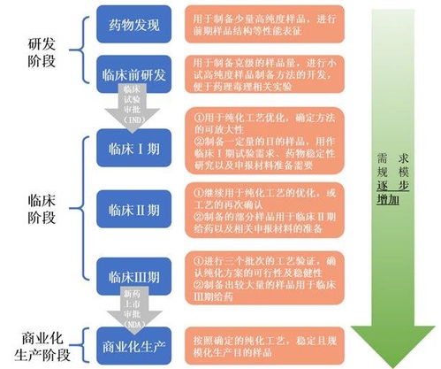 科学分群，优化养殖效益