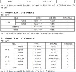 今年东北地区玉米购销开局良好，市场供需稳定