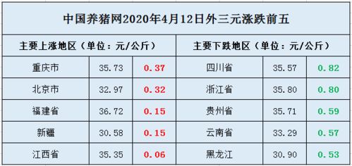 四川今日猪价行情如何？近期生猪价走势有何特点？