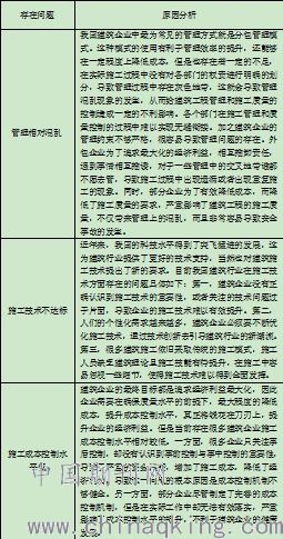 为切实加强管理，需明确管理定义及背景