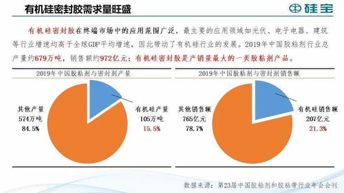 有机硅助力， 品质geng上一层楼