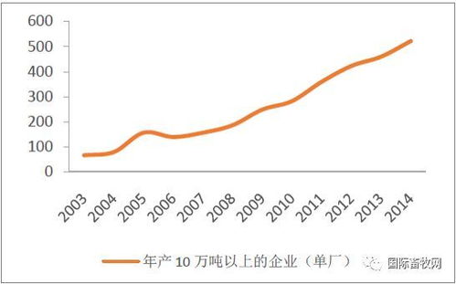 2026年中国饲料产量如何影响全球牲畜饲料市场发展趋势？