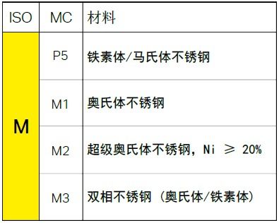 饲料中镁含量标准是多少？不同类型的饲料镁含量有何差异？