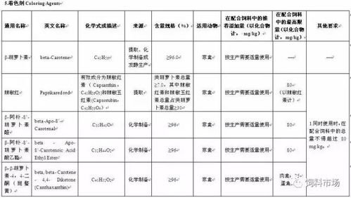 饲料中锌含量达到多少时其添加剂的锌含量才符合国家标准？
