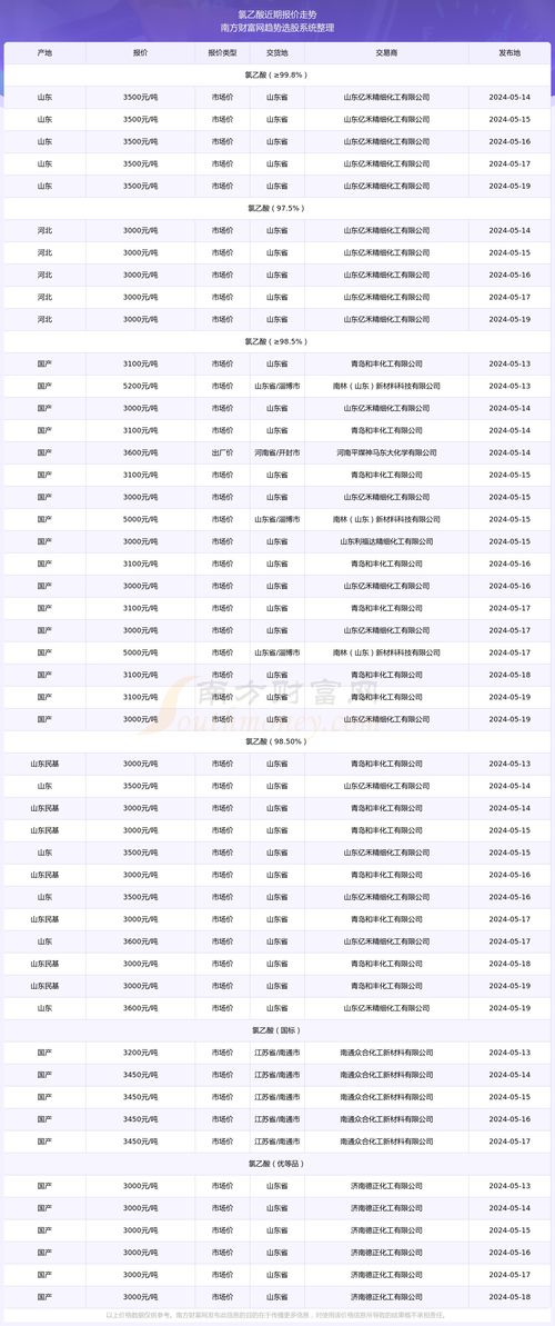 2024年10月19日，国产绿豆批发价行情及走势分析